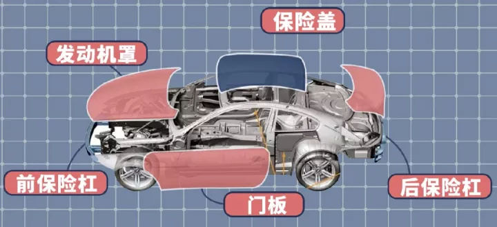 汽車覆蓋件鋼板