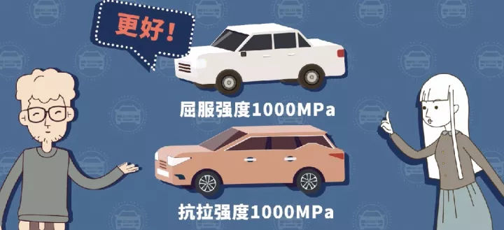 汽車強(qiáng)度